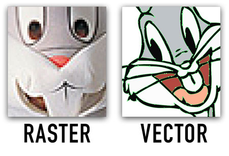 Raster vs Vector example