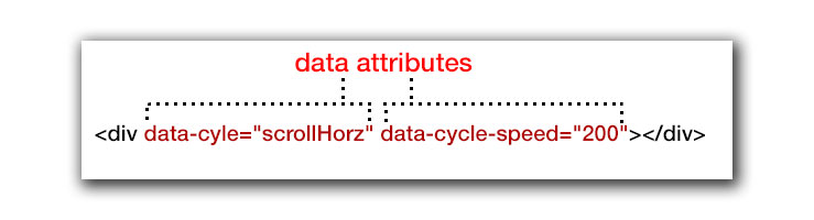 Example of data attributes