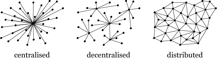 Distributed vs decentralized networking