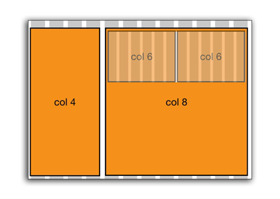 Example of a nested grid