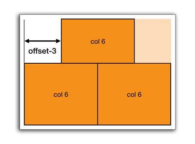 Example of a six column grid offset