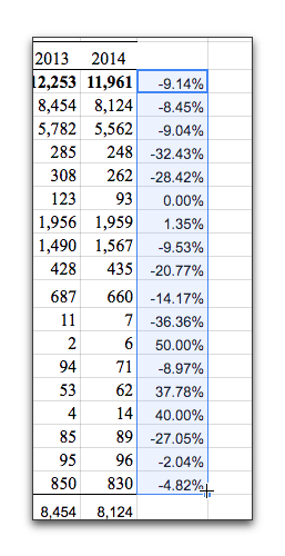 applying percent change to multiple cells